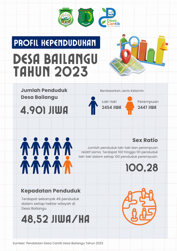 Infografis-Profil-Kependudukan-Desa-bailangu-2023
