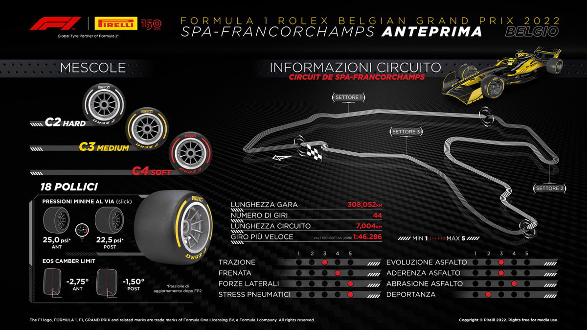 Pirelli F1 2022 Belgio