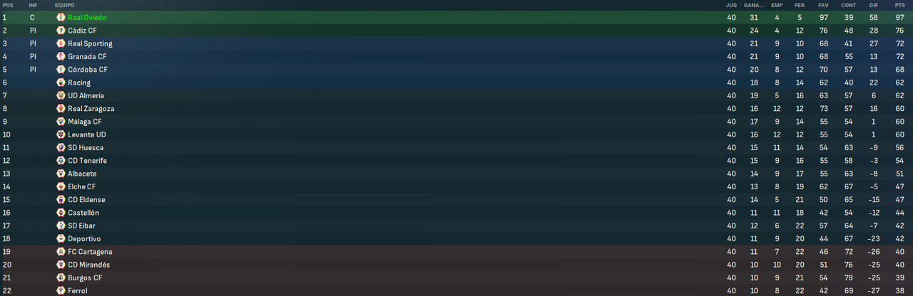 La-Liga-Hypermotion-Fases.png