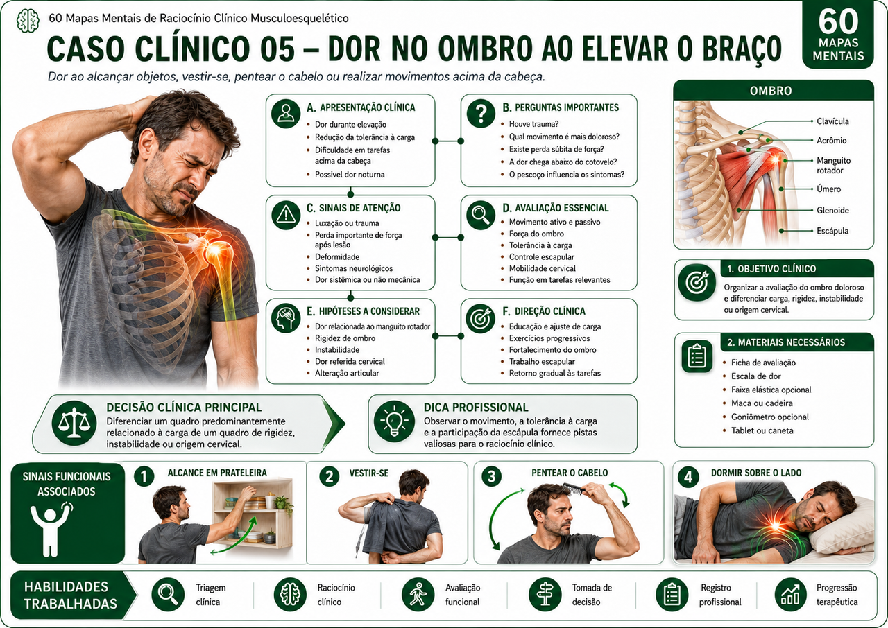 Amostra de um mapa visual de raciocínio clínico musculoesquelético
