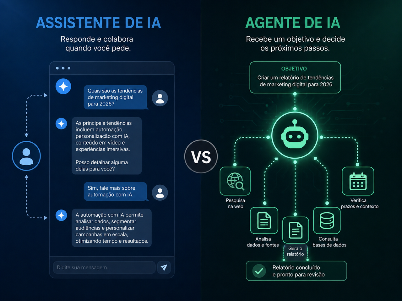 Assistente ou agente de IA? A diferença está em quem decide o próximo passo
