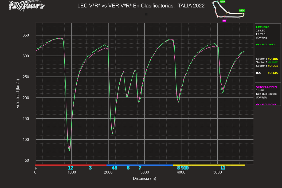 2022_16_Q-LEC VªRª-VER VªRª_S_tel_sect_curv