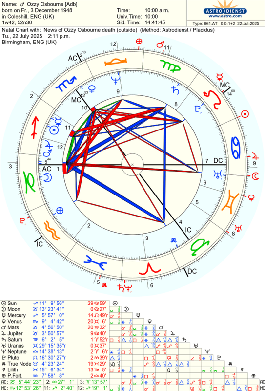 astro_661at_ozzy_osbourne_adb_news_of_ozzy_osbourne_death.78378.360228