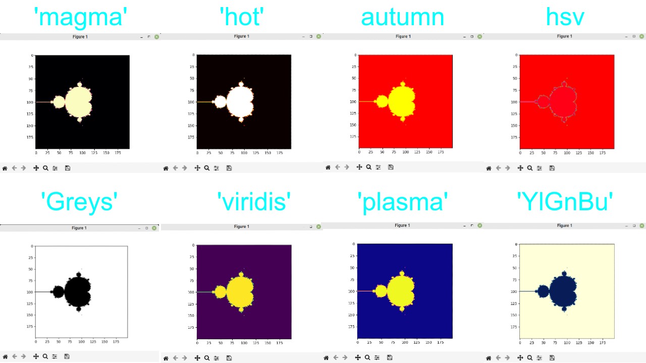 Mandelbrot-set-Heatmap-Python