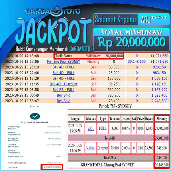 JACKPOT TOGEL PASARAN SYDNEY 4D & SHIO  RP 20.000.000,- LUNAS