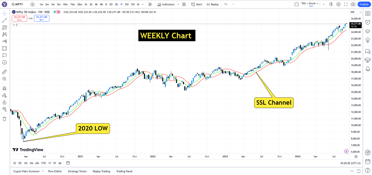 NIFTY - SSL channel
