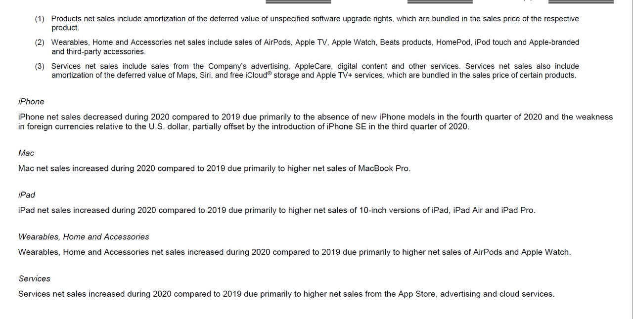 Sales by products details