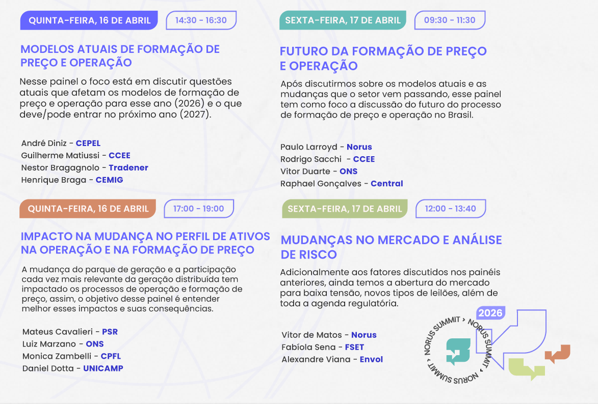 Programação