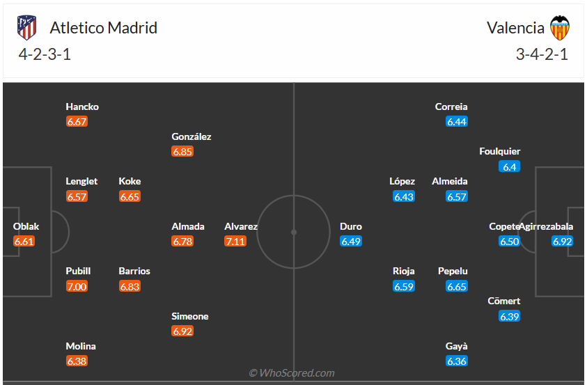 Đội hình dự kiến Atletico de Madrid vs Valencia