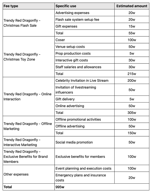 Event Budget