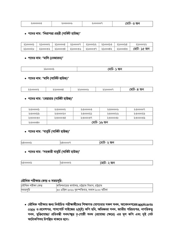 DC-Office-Bandarban-Exam-Result-2026-PDF-08