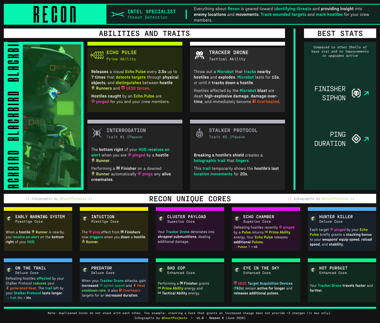 Recon