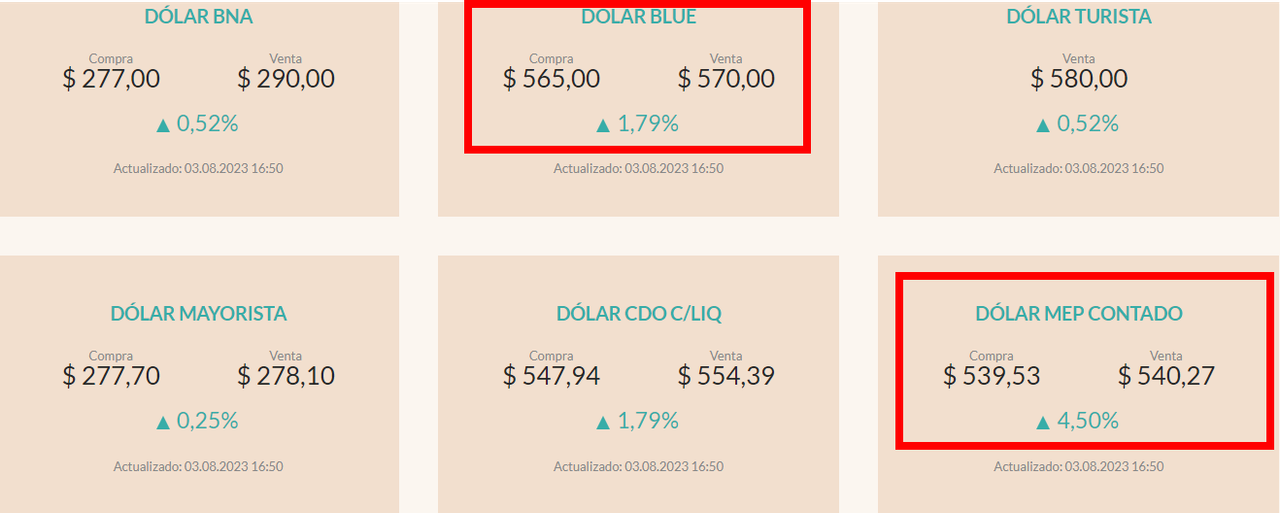 Lo que hay que saber del dólar hoy en la Argentina: 03AGOSTO - Argentina económica: Consejos para viajar barato