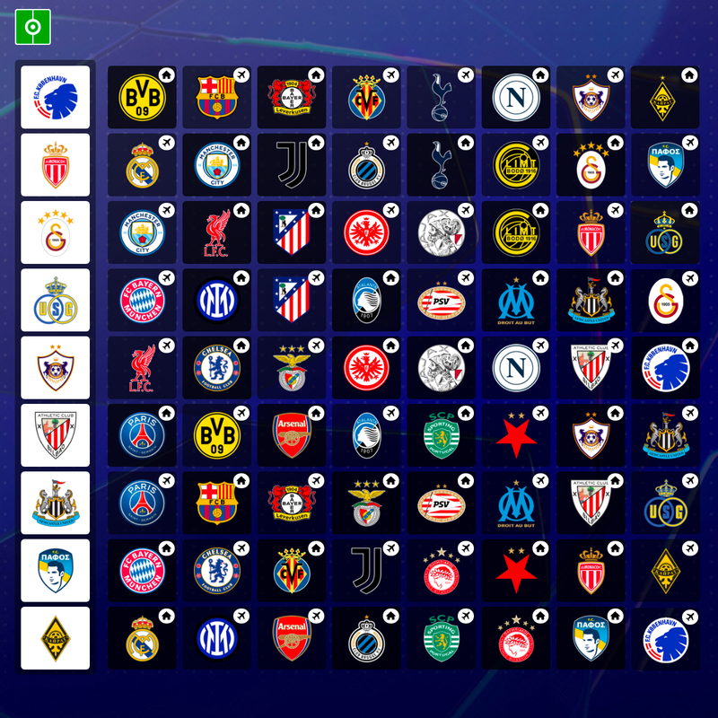 Pot 4 2025/26 Champions League draw