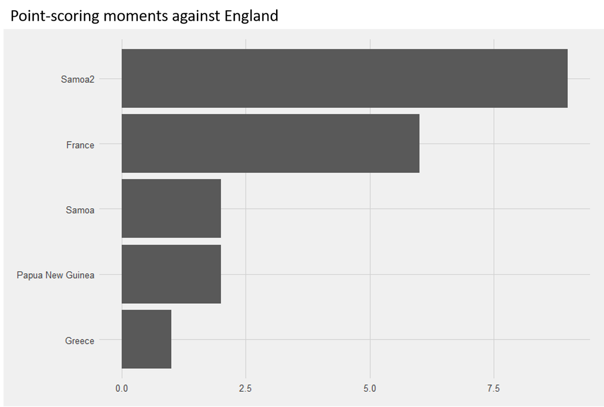 Points-scoring-moments-against-England-after-semifinal