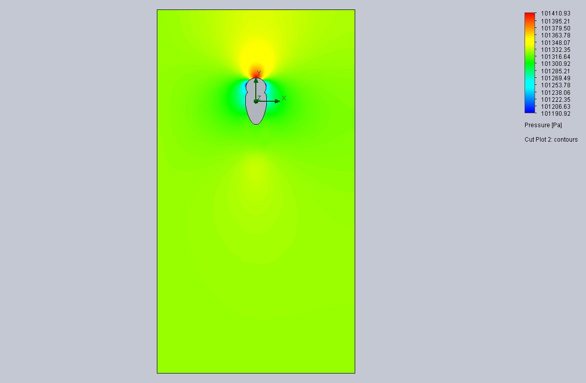 Cut Plot 2 Design Point 2
