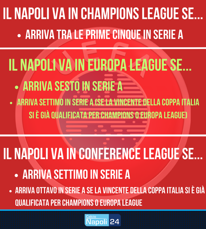 Napoliin-Championsse