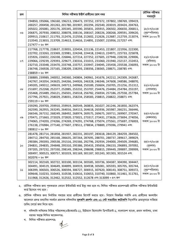 Bangladesh-Bank-Assistant-Director-Written-Exam-Result-2024-PDF-2