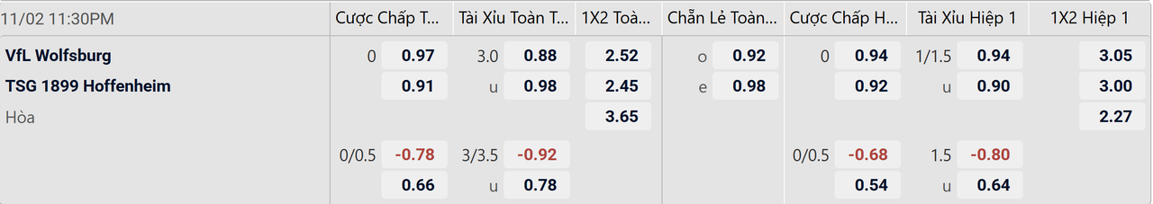 Tỉ lệ kèo Wolfsburg vs Hoffenheim