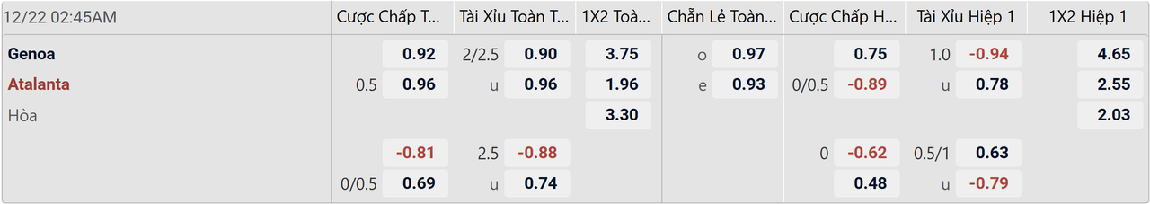 Tỉ lệ kèo Genoa vs Atalanta