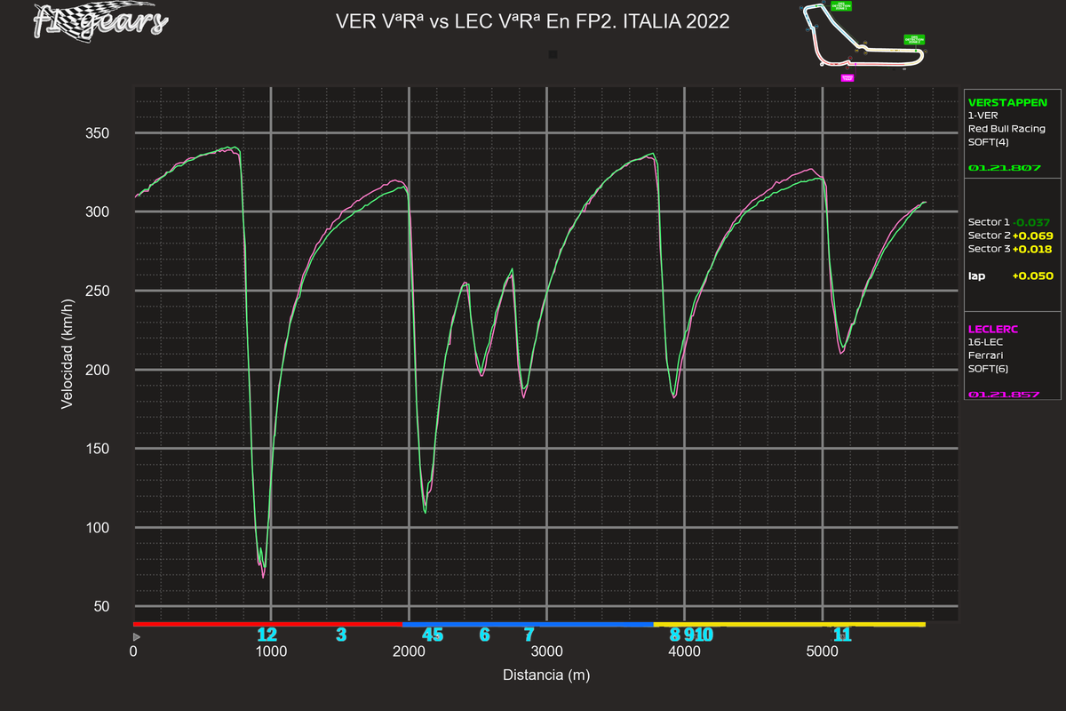 2022_16_FP2-VER VªRª-LEC VªRª_S_tel_sect_curv