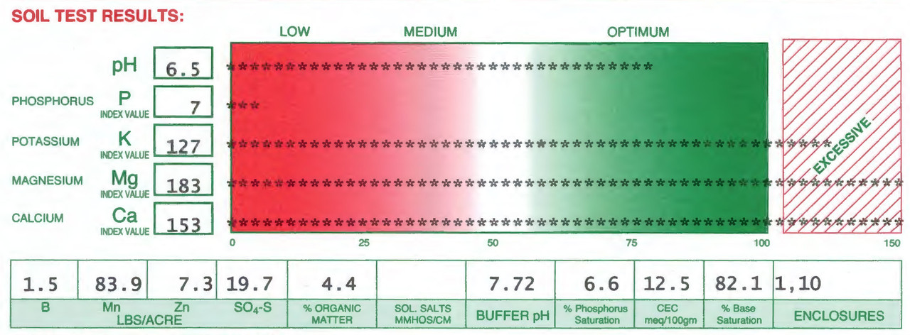 Soil Test Report