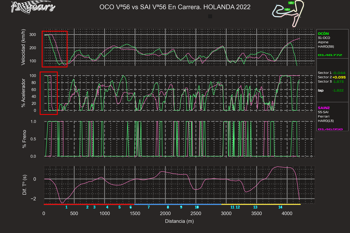 2022_15_R-OCO Vª56-SAI Vª56_SABDT_tel_sect_curv