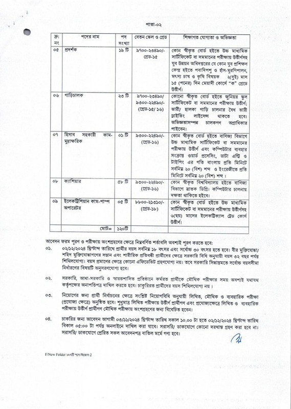 DYD-Job-Circular-2024-PDF-2