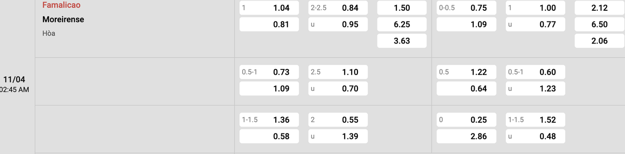 Tỷ lệ kèo Famalicao vs Moreirense