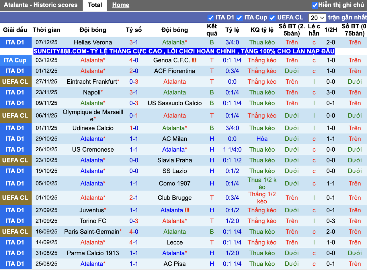 Phong độ Atalanta