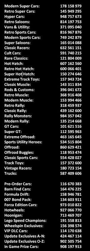 Game cheats in forza horizon 3 gepigeny Game cheats in forza horizon 3 gepigeny