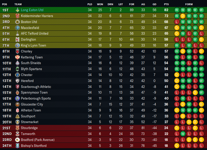 2026-1-3-Close-to-the-next-promotion-tab