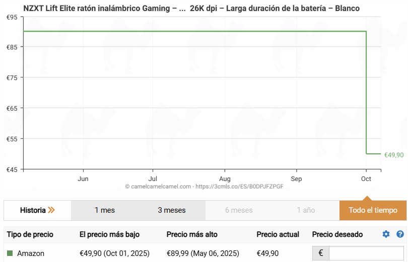 Ratón gaming inalámbrico, NZXT Lift Elite ultraligero 57g, a precio mínimo histórico del mercado