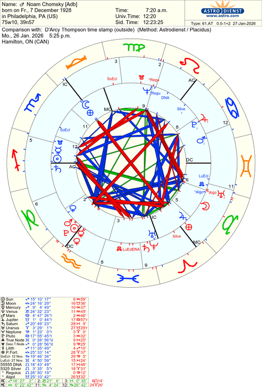 astro 61at noam chomsky adb d arcy thompson time stamp 3292 1531442