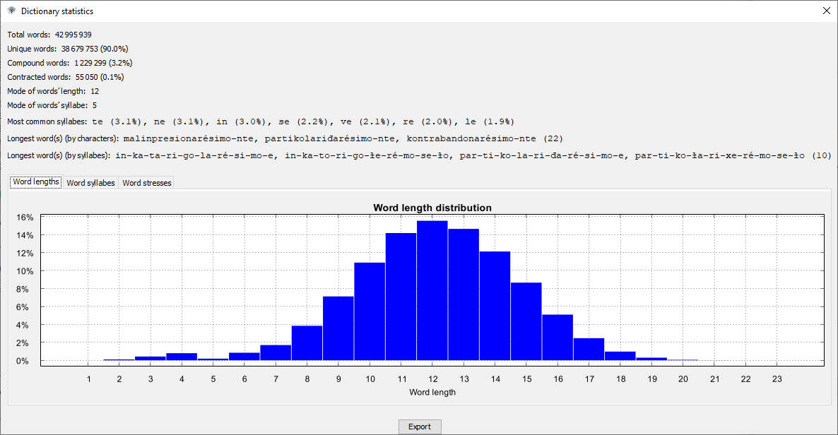Statistics - word lengths alt text