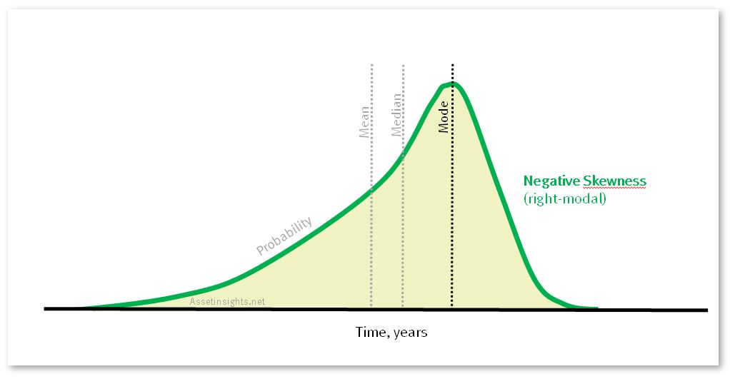 Negatively-Skewed-Distribution.jpg