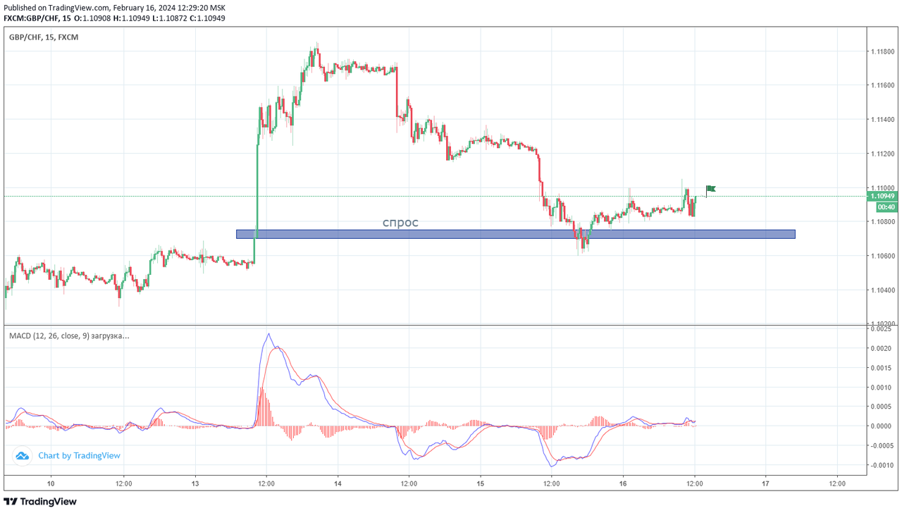 gbpchf29.png