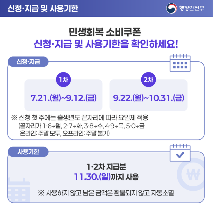 민생지원금 2차 동사무소3