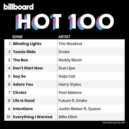 VA   Billboard Hot 100 Singles Chart 25 04 (2020)