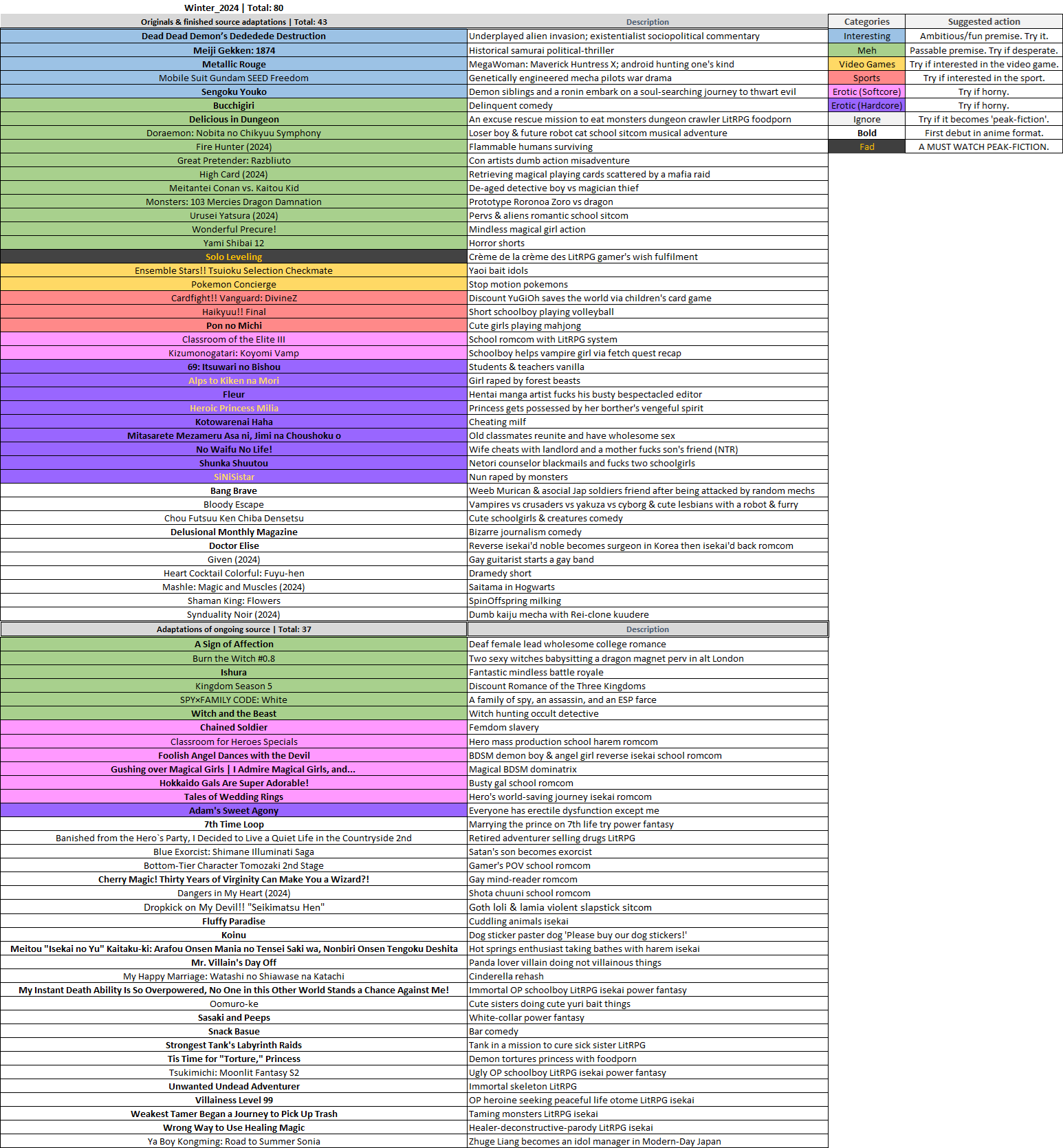 Winter 2024 Overview Forums