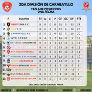 Segunda División de Carabayllo 2023