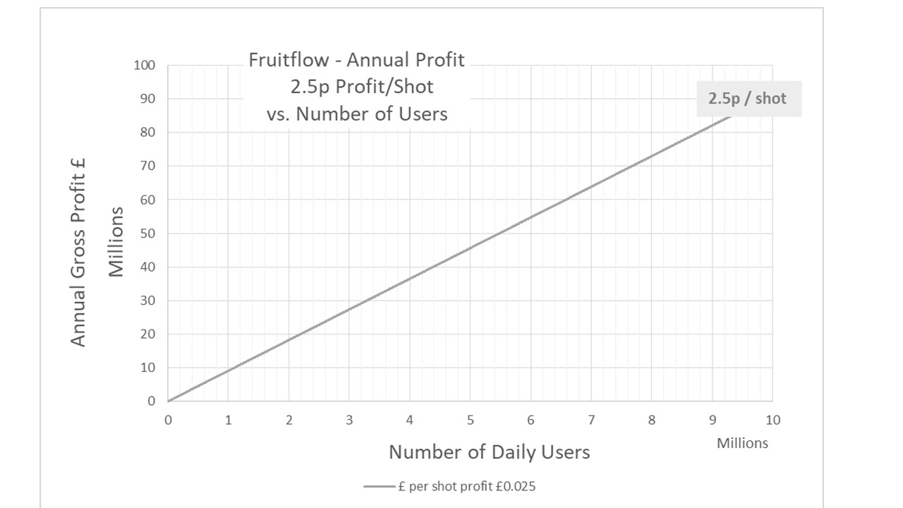 2-5p-shot