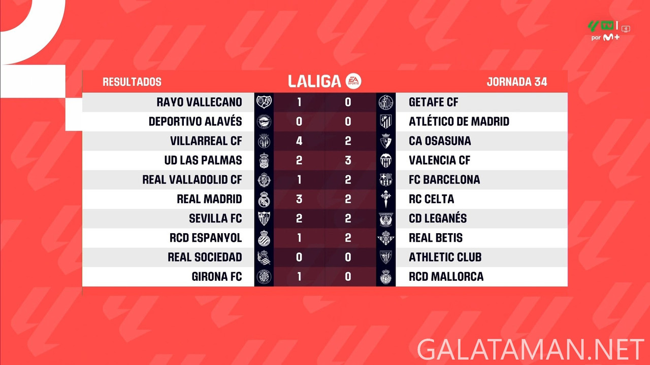 [Image: 20250505-LALIGAES-MD34-HGS-1080-mkv-snap...50-708.jpg]