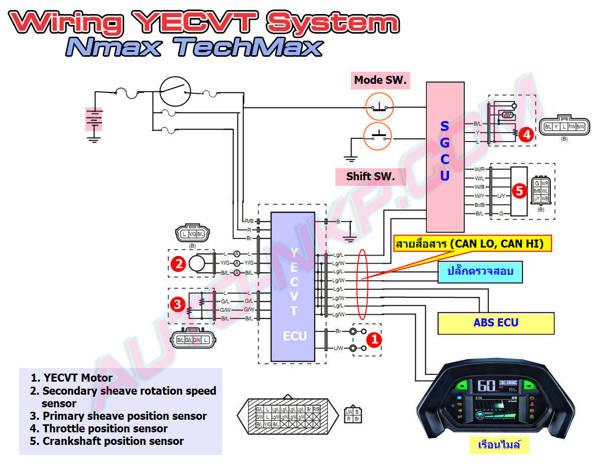 Wiring YECVT Nmax 2024 3