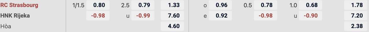 Tỷ lệ kèo Strasbourg vs Rijeka