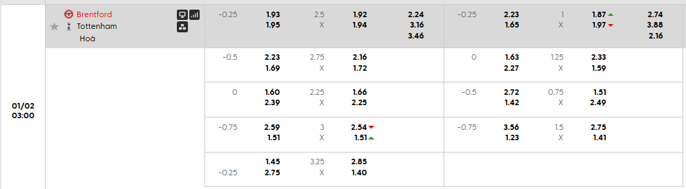 Tỷ lệ kèo Brentford vs Tottenham