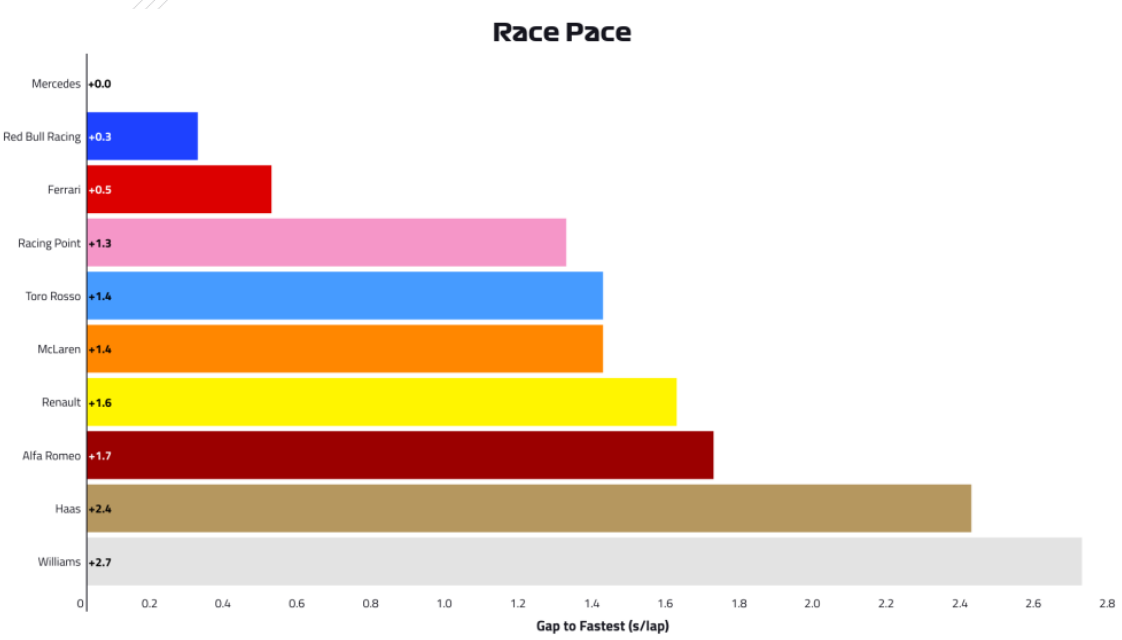 Race-Pace-Simulation-Singapore-2019-F1.png