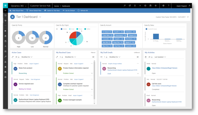 Microsoft Dynamics 365 for Customer Service