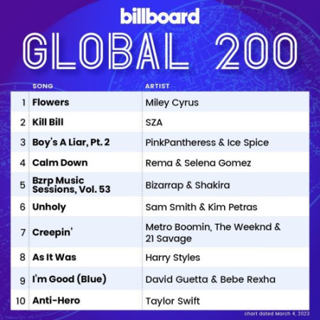 Billboard Global 200 - 04 March (2023)