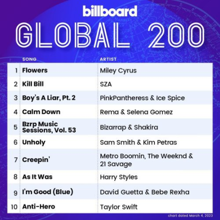4f46be6d 819d 4de4 83c4 c08ad382b466 - Billboard Global 200 - 04 March (2023)